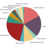 gramado_atracoes_grafico